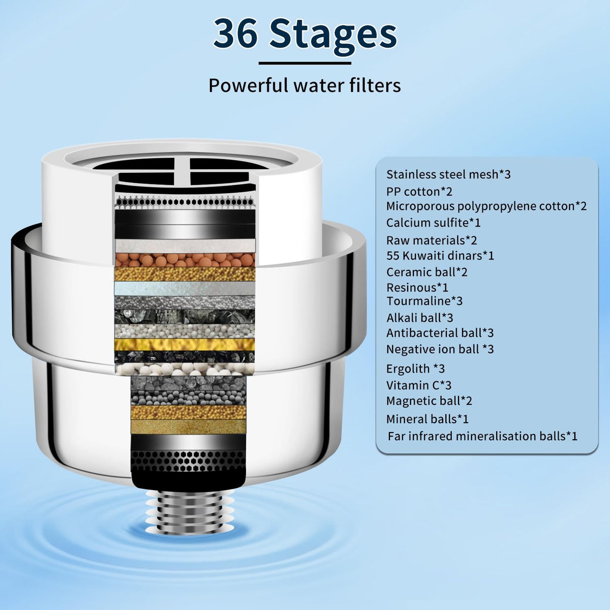 Impeller Rotary Shower Water Purifier Filter