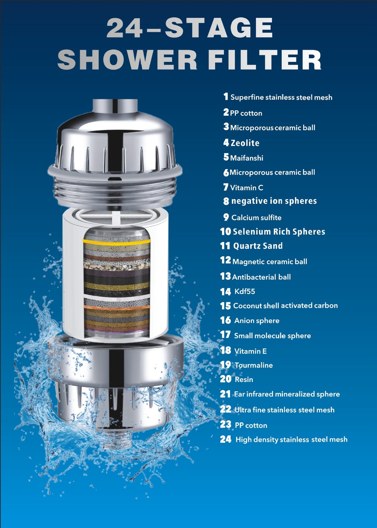 Impeller Rotary Shower Water Purifier Filter