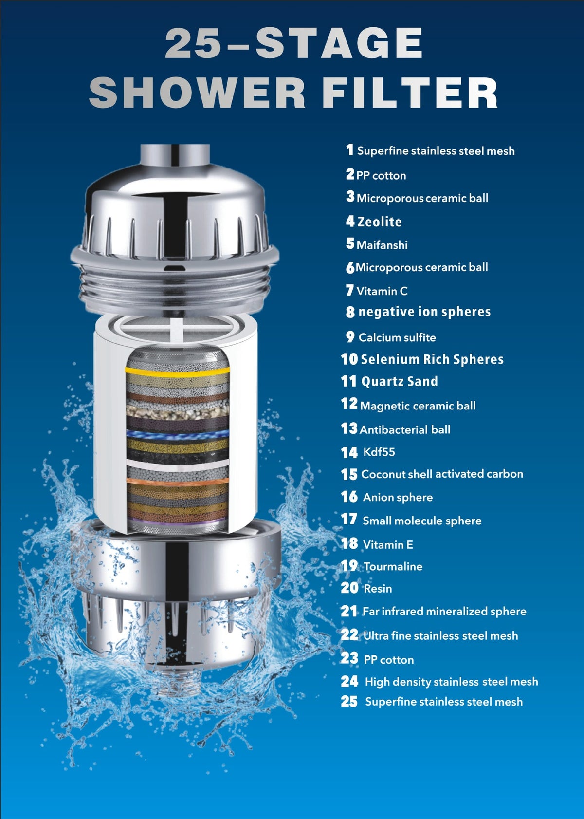 Impeller Rotary Shower Water Purifier Filter