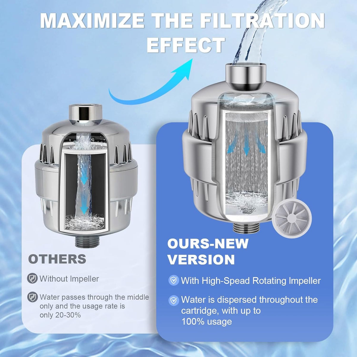 Impeller Rotary Shower Water Purifier Filter